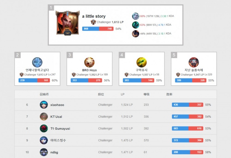 这样的思维 这样的思维