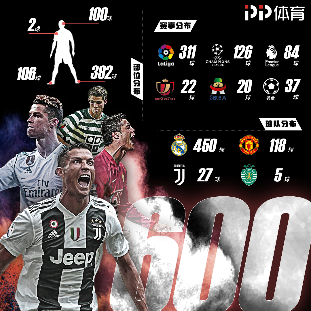 2500