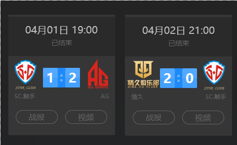 术止损